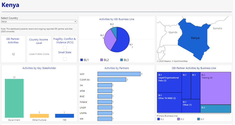 Example of country level view from dashboard.